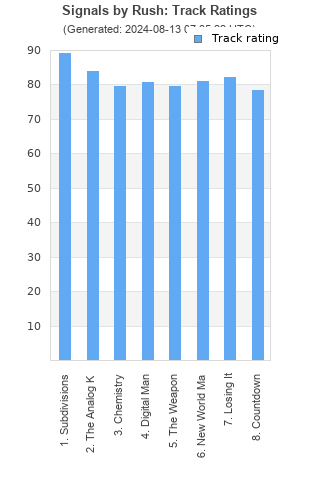 Track ratings