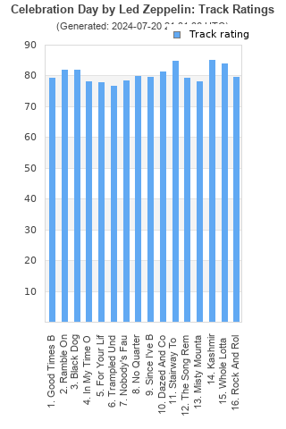 Track ratings