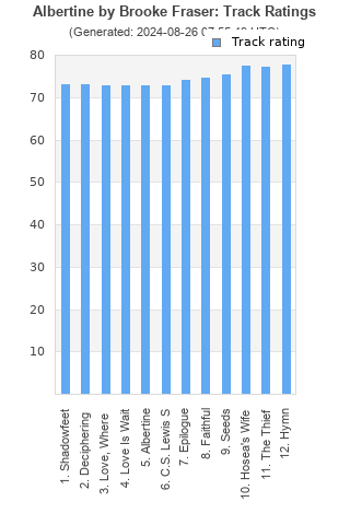 Track ratings