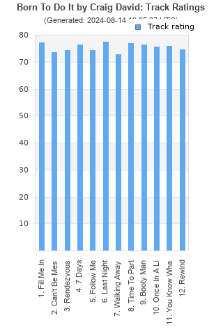 Track ratings