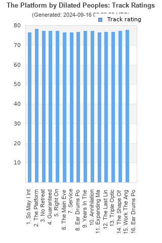 Track ratings