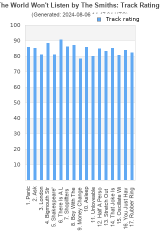 Track ratings