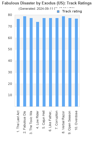 Track ratings