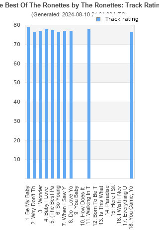 Track ratings