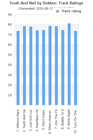 Track ratings