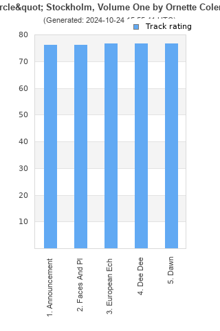 Track ratings