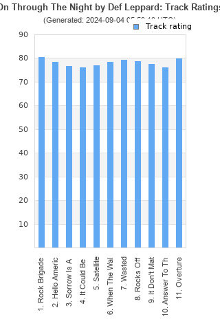 Track ratings