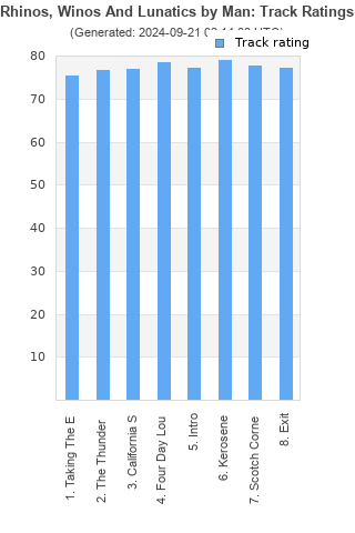 Track ratings