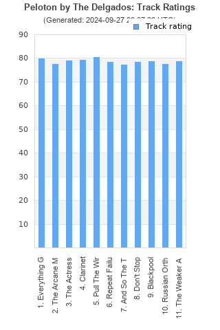 Track ratings