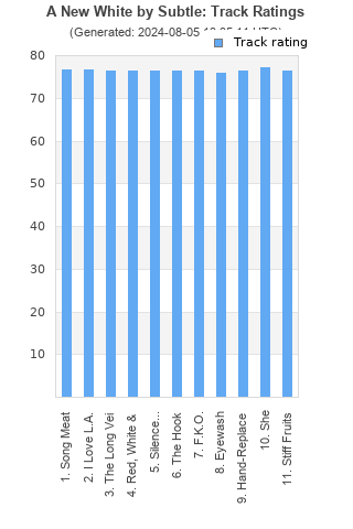 Track ratings