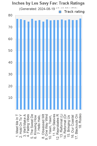 Track ratings