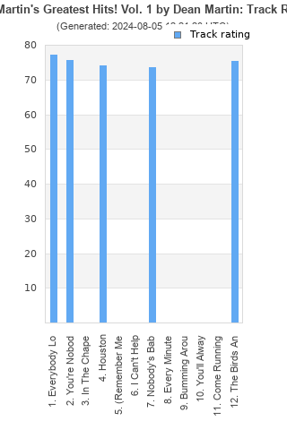 Track ratings