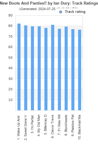 Track ratings