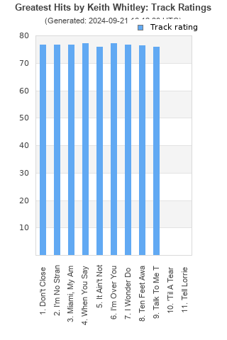 Track ratings