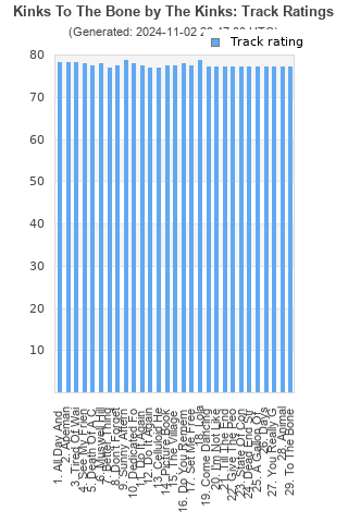 Track ratings