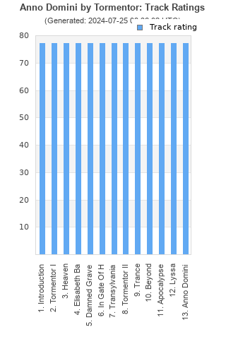 Track ratings