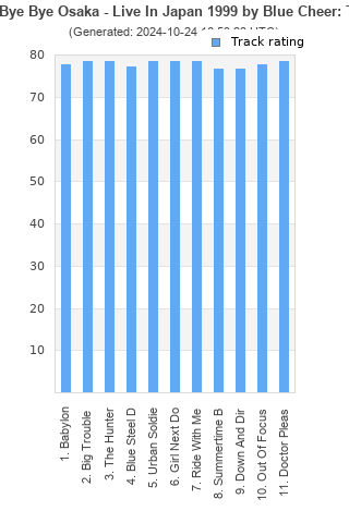 Track ratings