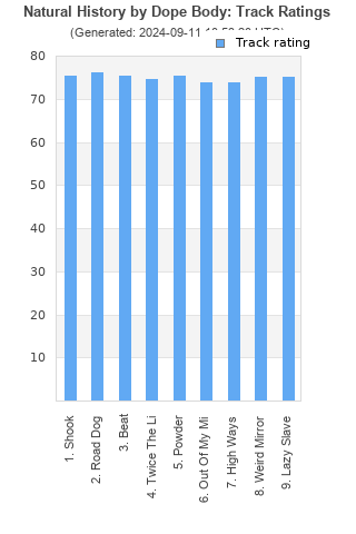 Track ratings