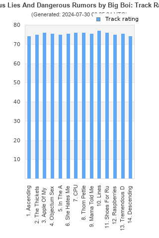 Track ratings