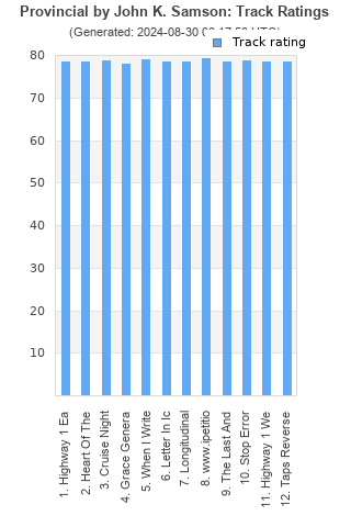 Track ratings