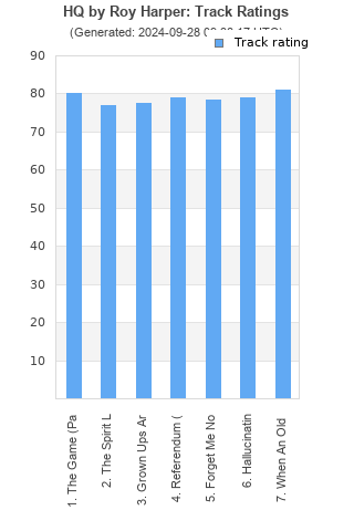 Track ratings