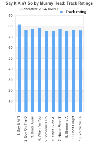 Track ratings