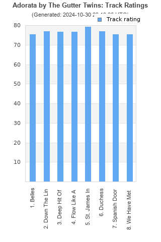 Track ratings