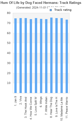 Track ratings