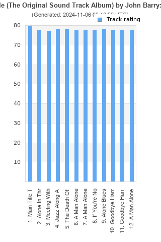 Track ratings