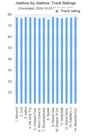 Track ratings