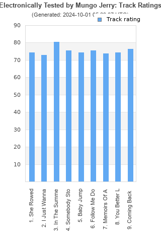 Track ratings