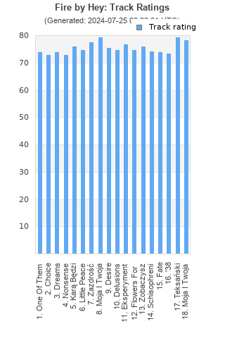 Track ratings