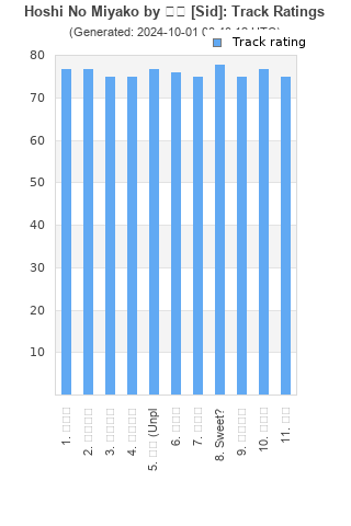 Track ratings