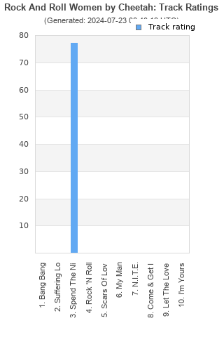 Track ratings