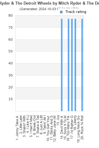 Track ratings