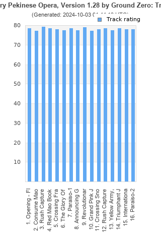 Track ratings