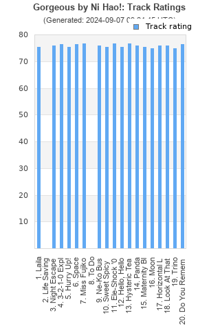 Track ratings