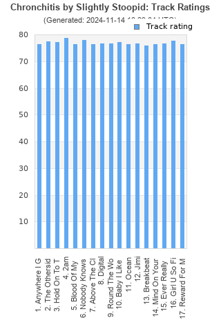 Track ratings