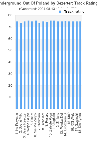 Track ratings