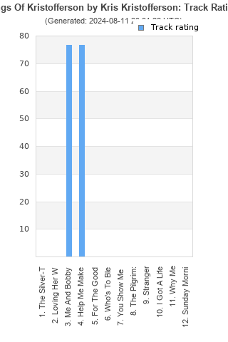 Track ratings