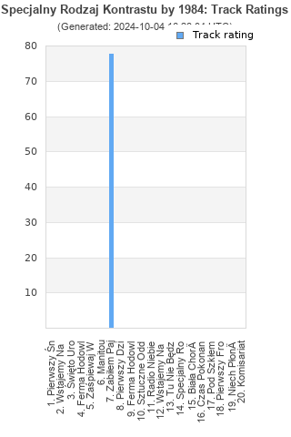 Track ratings