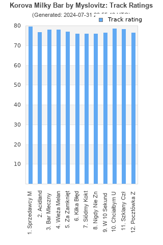 Track ratings