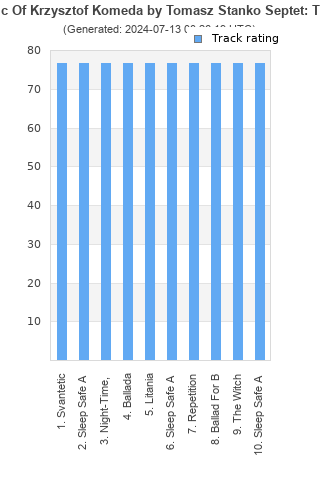 Track ratings