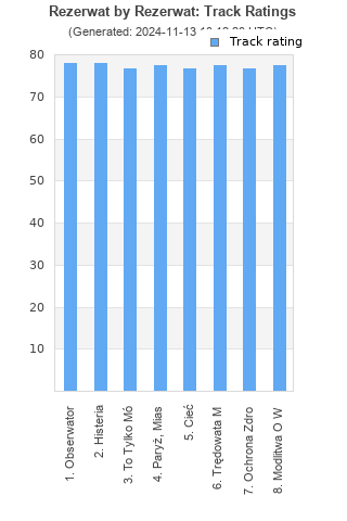 Track ratings