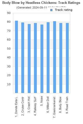 Track ratings