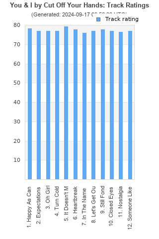 Track ratings