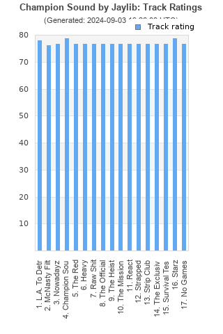 Track ratings