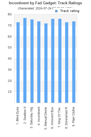 Track ratings