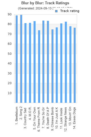 Track ratings