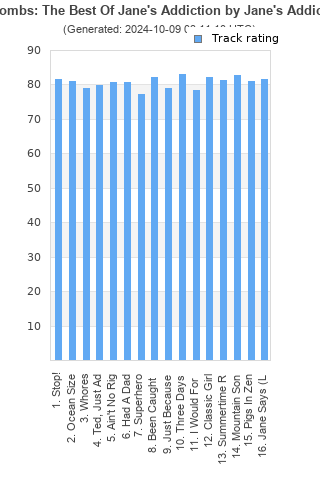 Track ratings